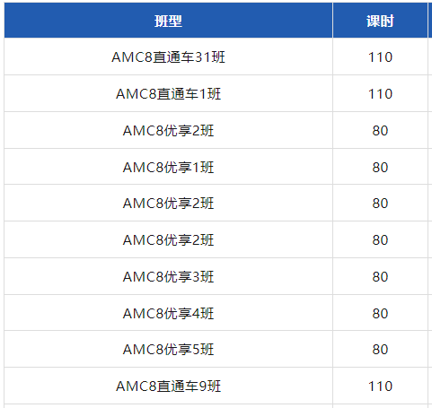 AMC8数学竞赛