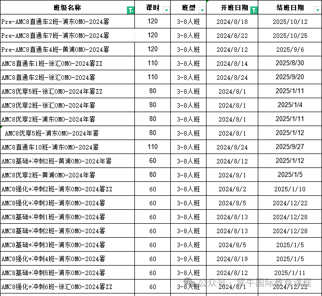 AMC8数学竞赛