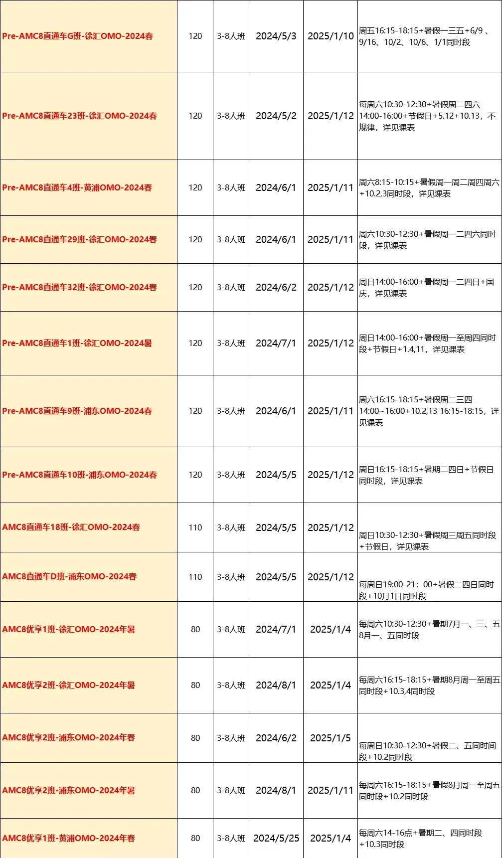 AMC8数学竞赛