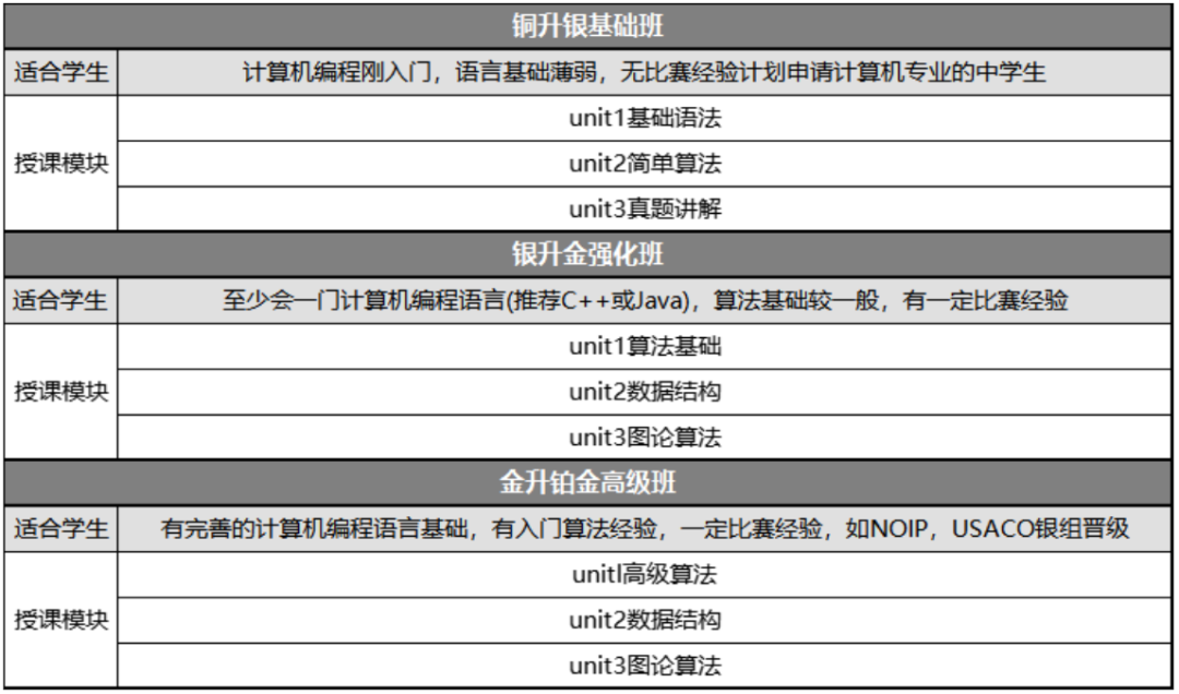 USACO计算机竞赛