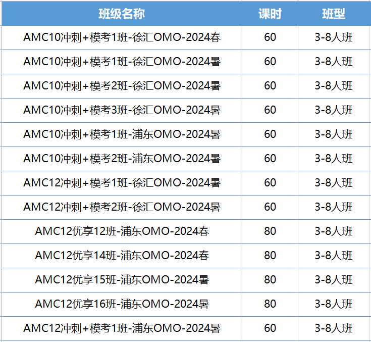 AMC10/12数学竞赛