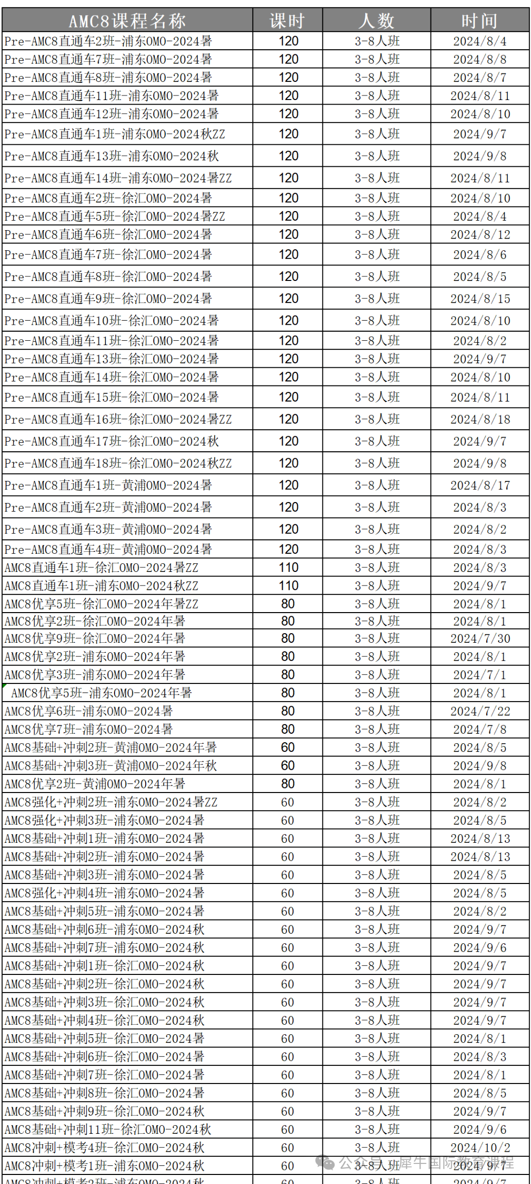 AMC8数学竞赛
