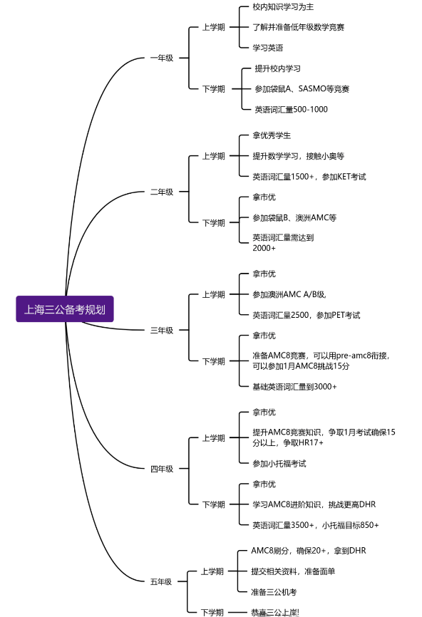 上海三公