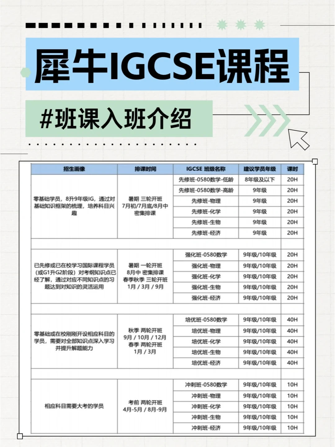 IGCSE物理