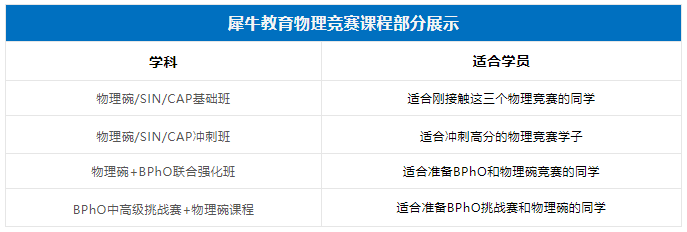 BPHO物理竞赛