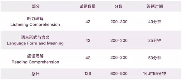 小托福