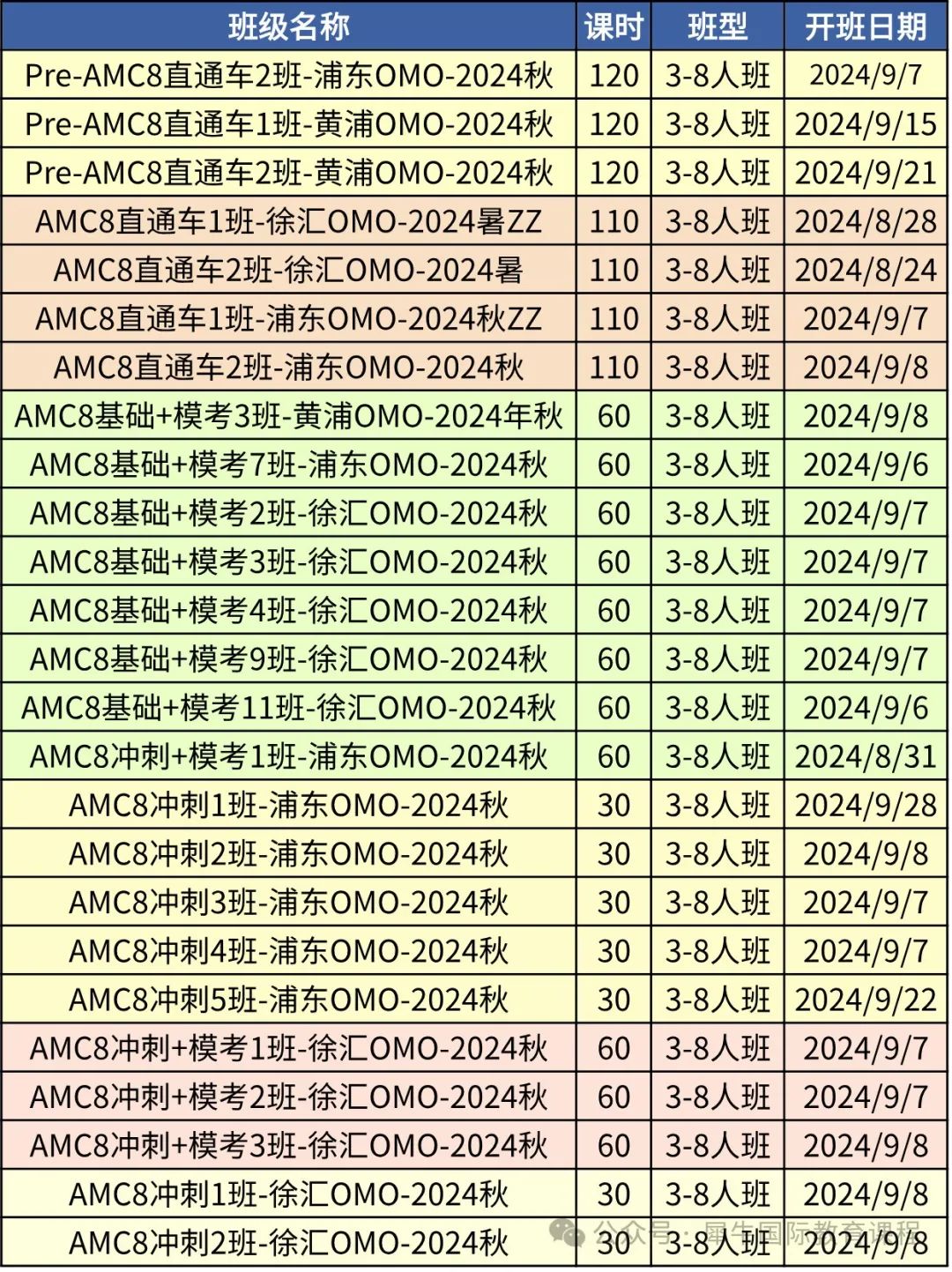AMC8数学竞赛