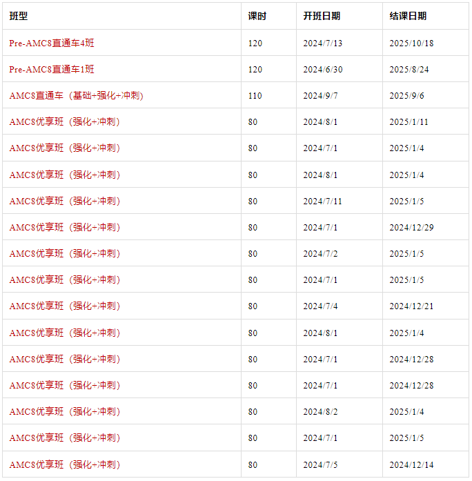 AMC8数学竞赛