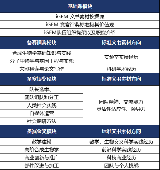 iGEM生物竞赛