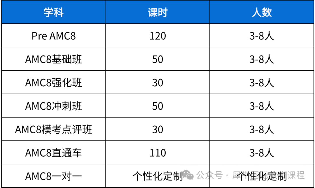 AMC8数学竞赛