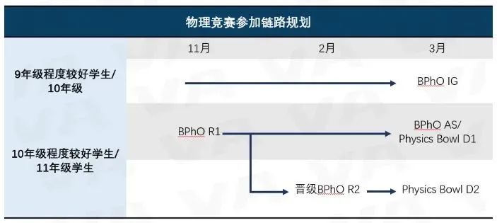 BPhO物理竞赛