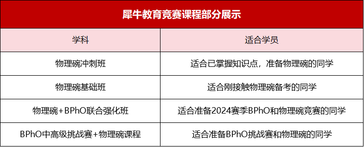 BPhO物理竞赛
