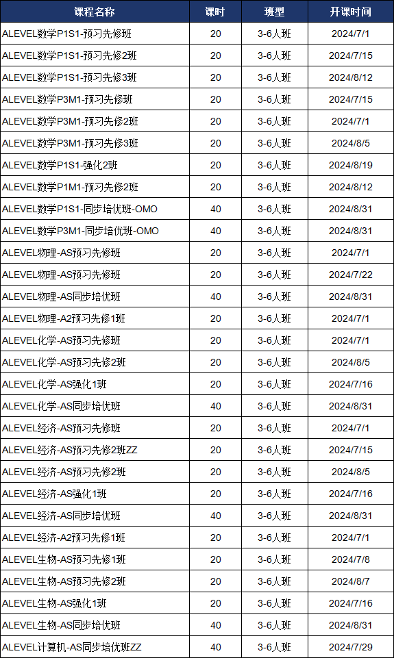 A-Level课程
