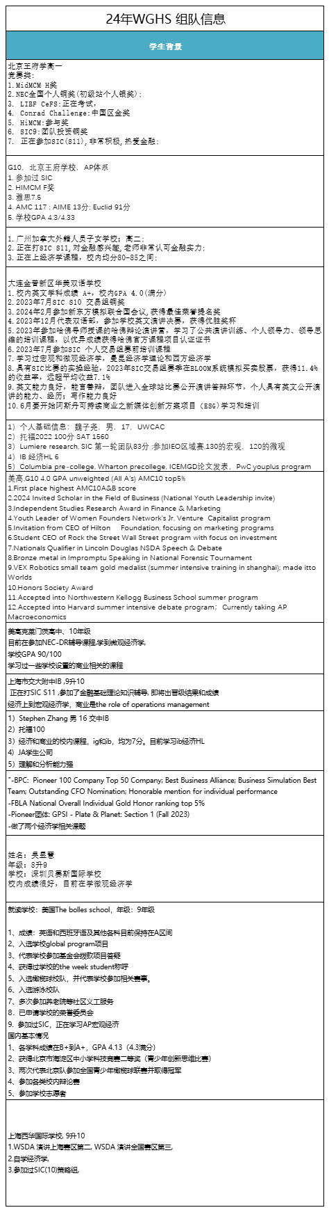 沃顿商赛