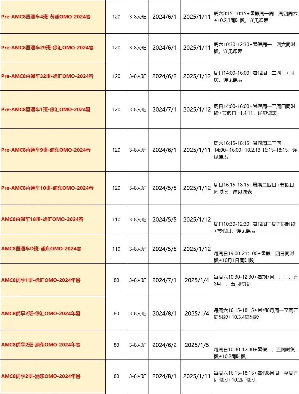 AMC8数学竞赛