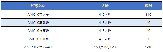 AMC10数学竞赛