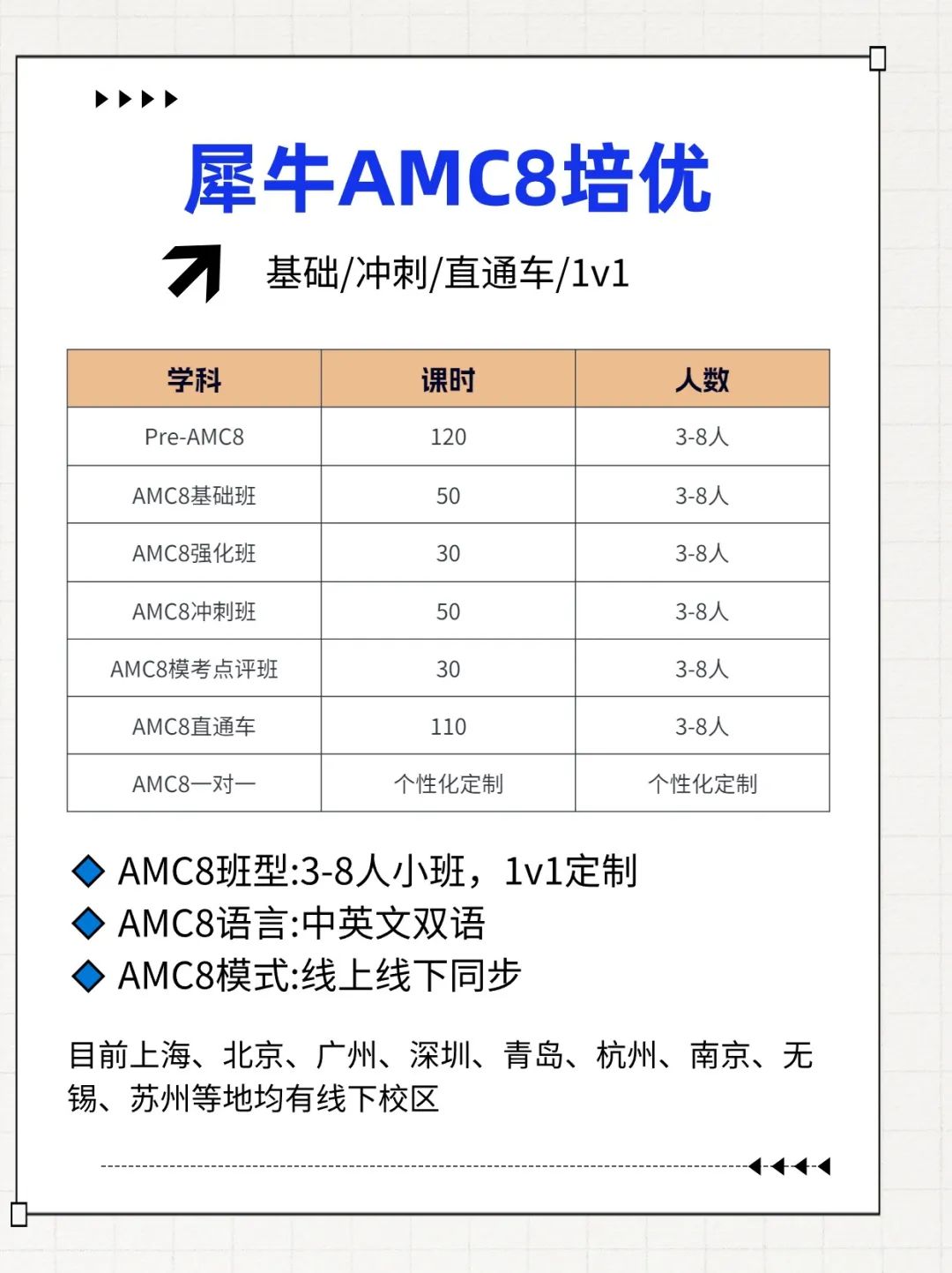 amc8数学竞赛