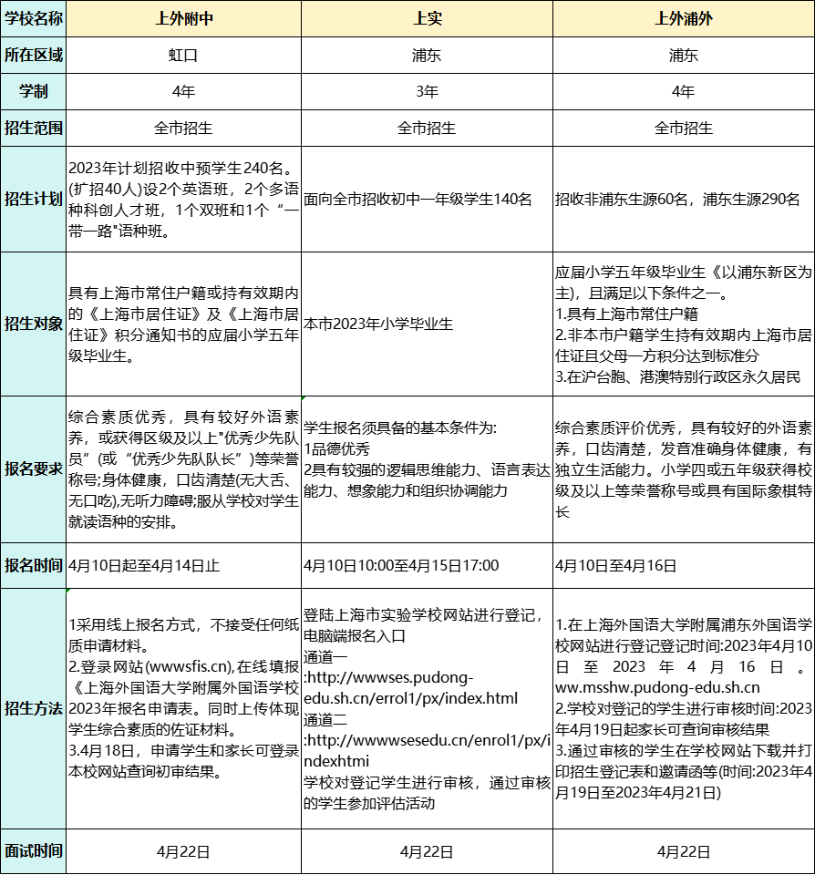 上海三公