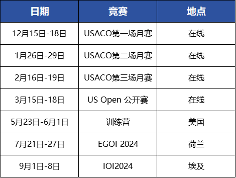 USACO计算机竞赛