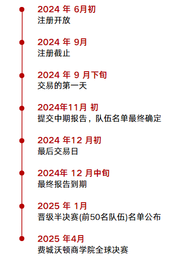 沃顿商赛