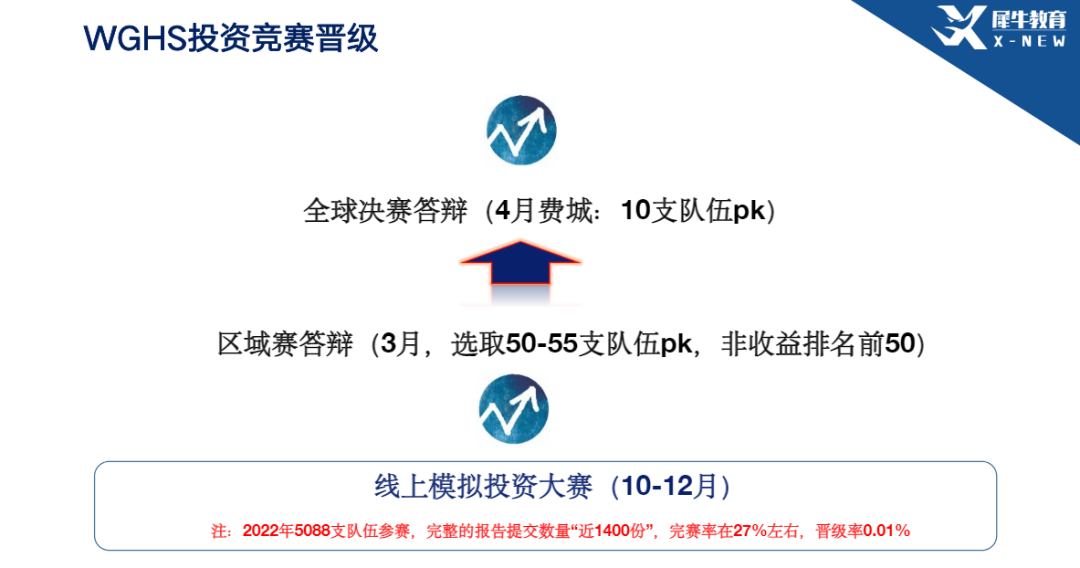 沃顿商赛
