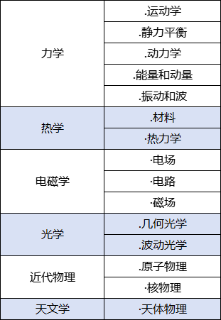 BPhO物理竞赛