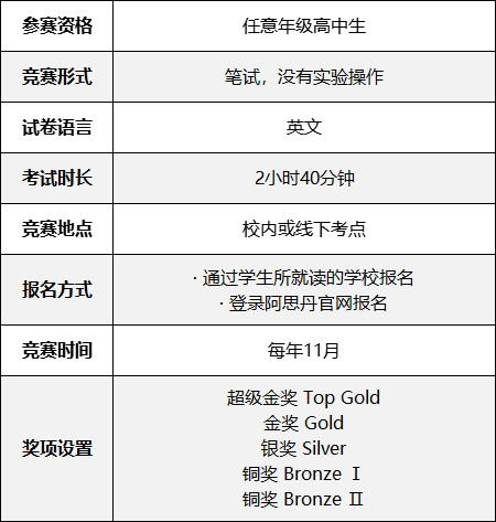BPhO物理竞赛