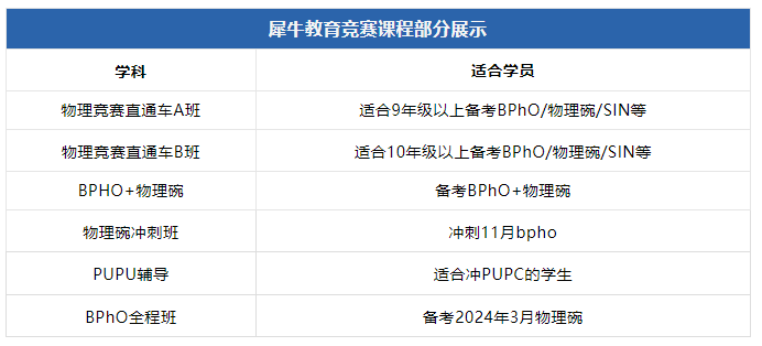 BPhO物理竞赛