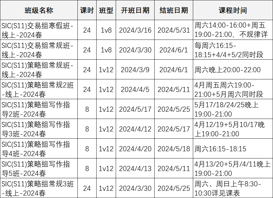 SIC竞赛