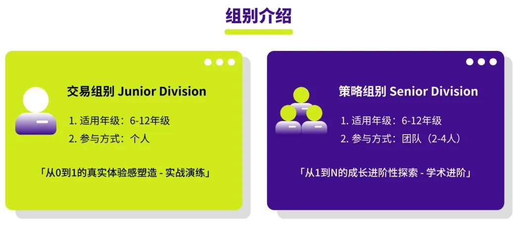 SIC竞赛