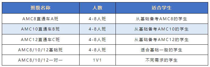 AMC数学竞赛