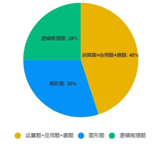 袋鼠数学竞赛