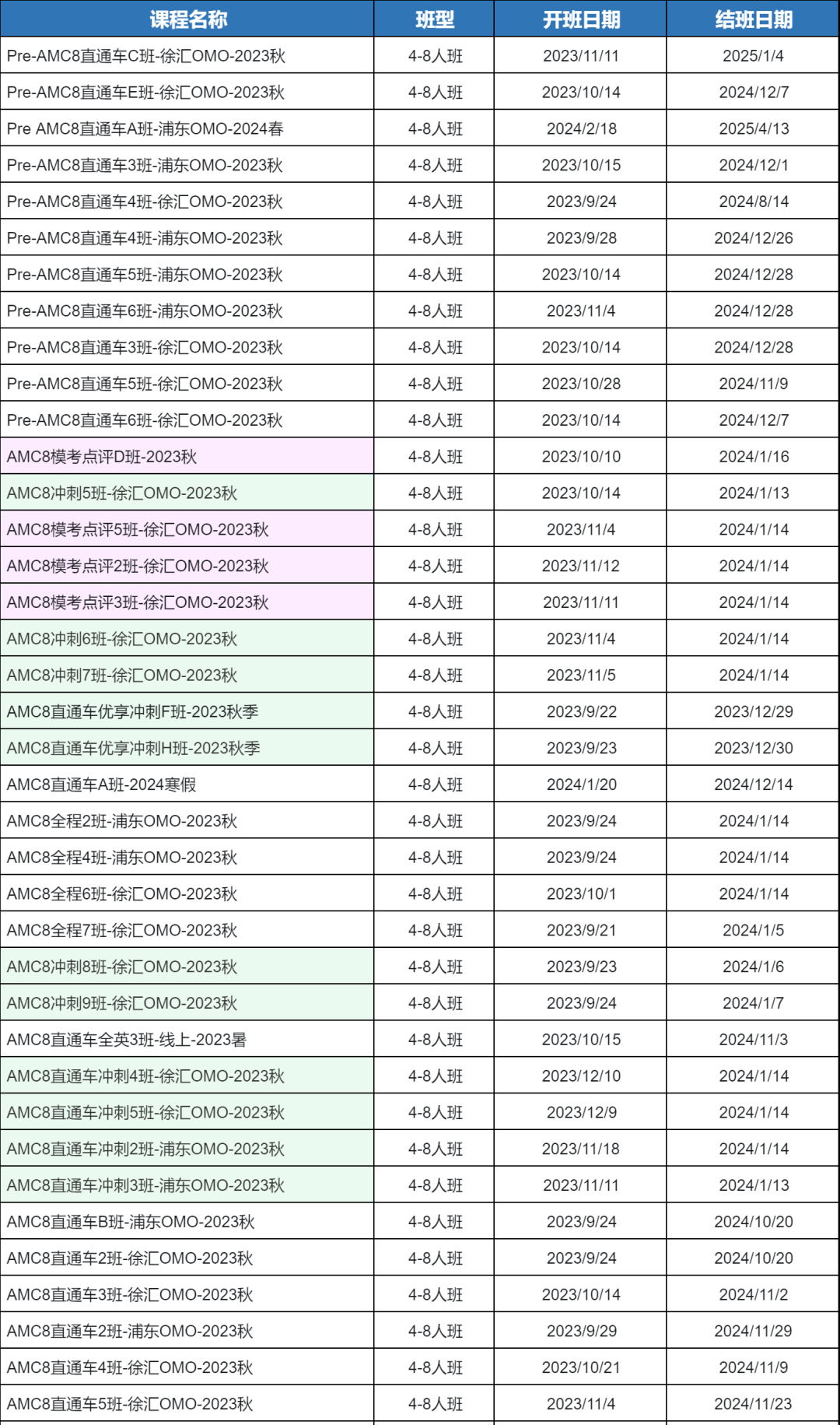 AMC8数学竞赛