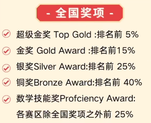 袋鼠数学竞赛