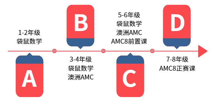 袋鼠数学竞赛