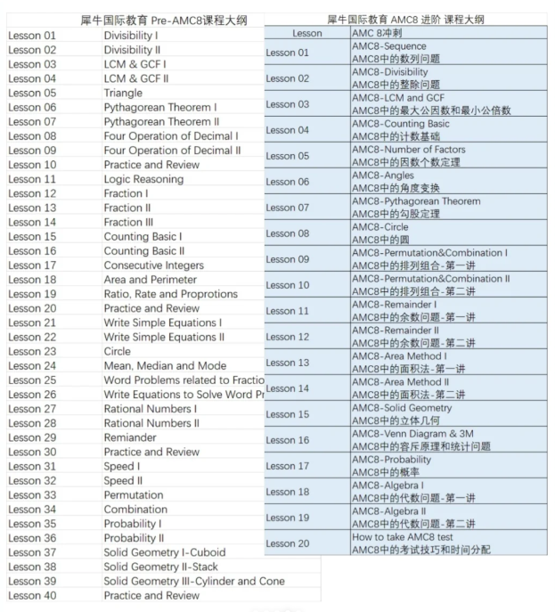 AMC8竞赛