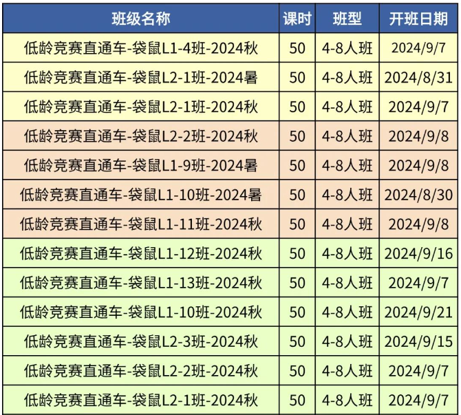 袋鼠数学竞赛