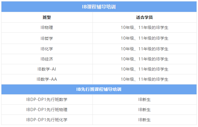 IB课程