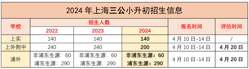 上海三公