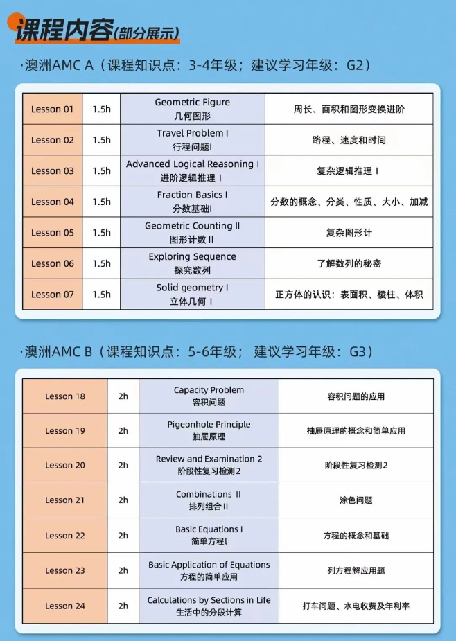 澳洲AMC