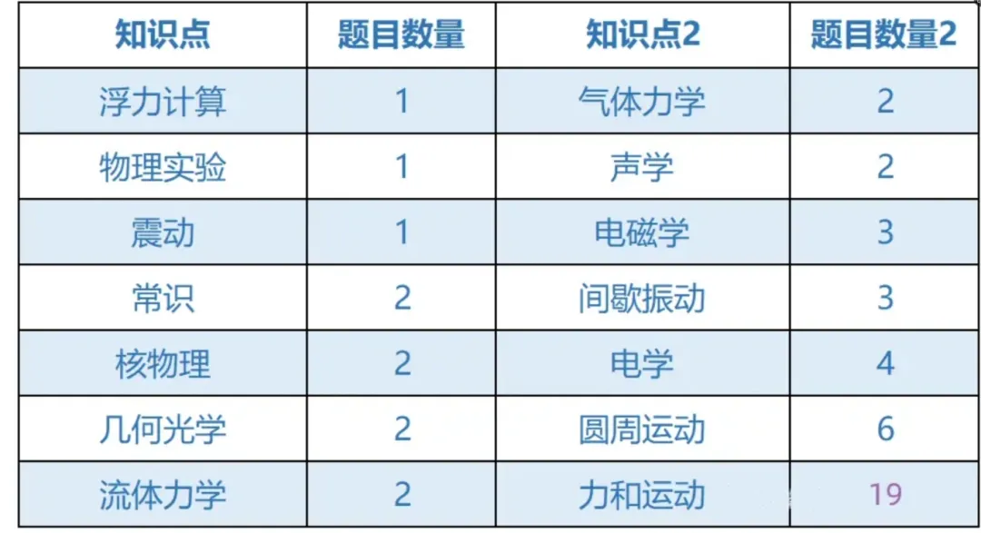 物理碗竞赛