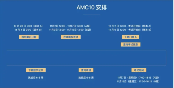 AMC10