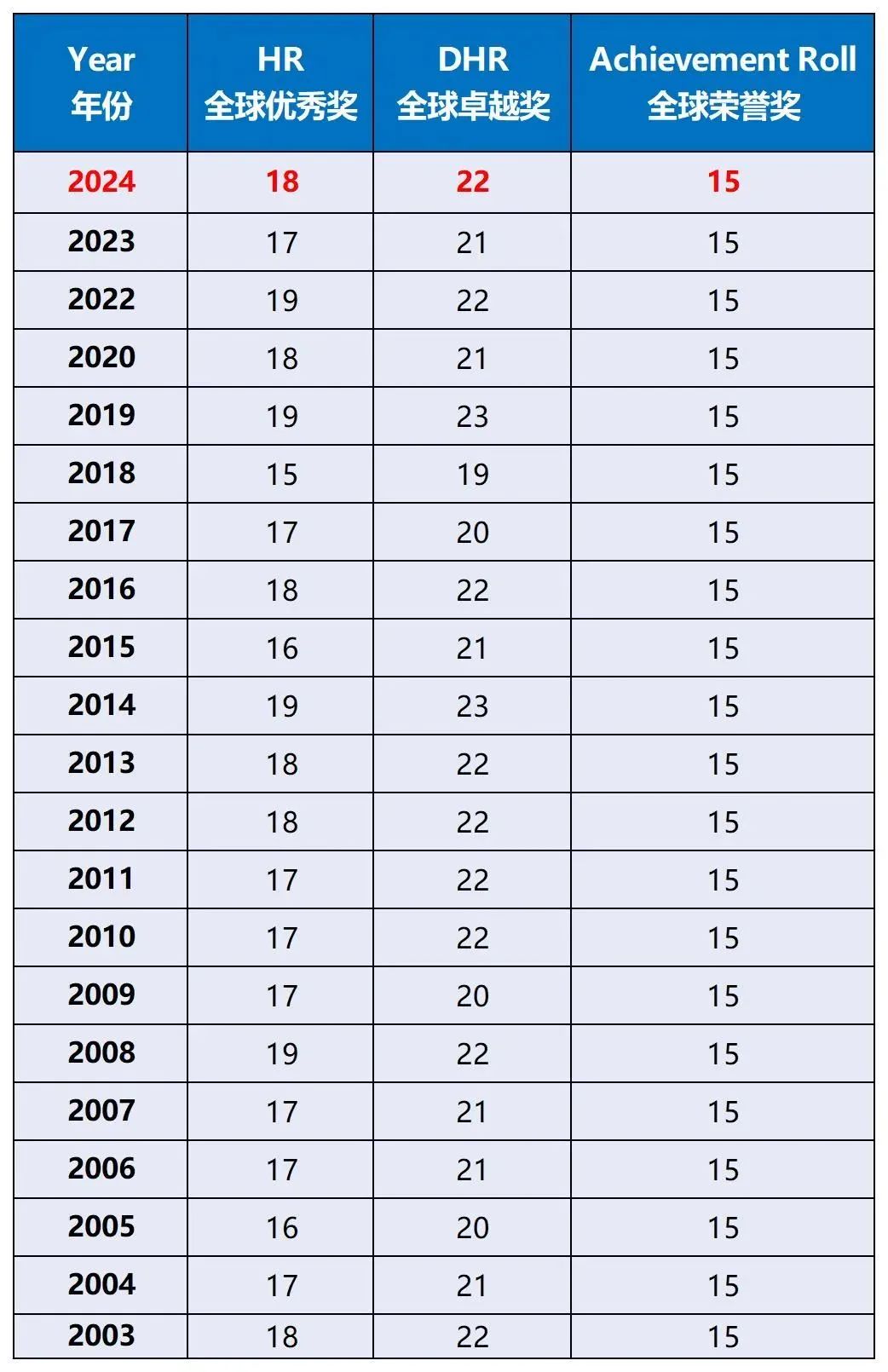 AMC8数学竞赛