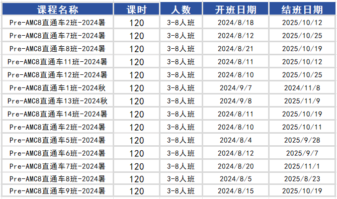 AMC8数学竞赛