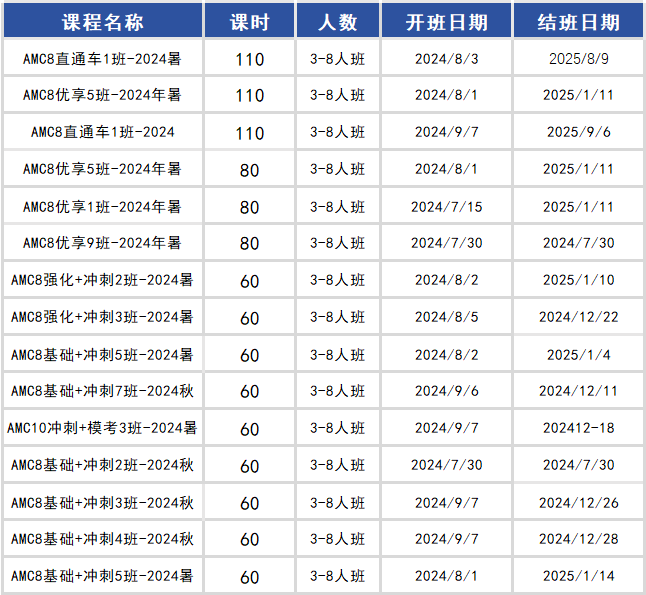 AMC8数学竞赛