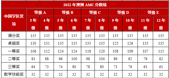 澳洲AMC数学竞赛