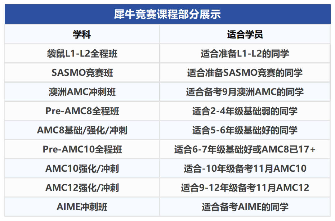 澳洲AMC数学竞赛