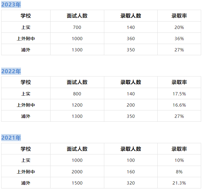 上海三公