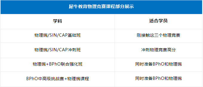 BPhO竞赛