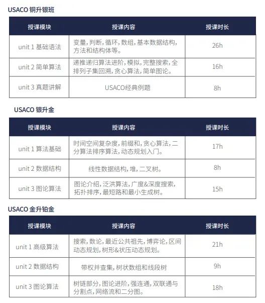 USACO竞赛